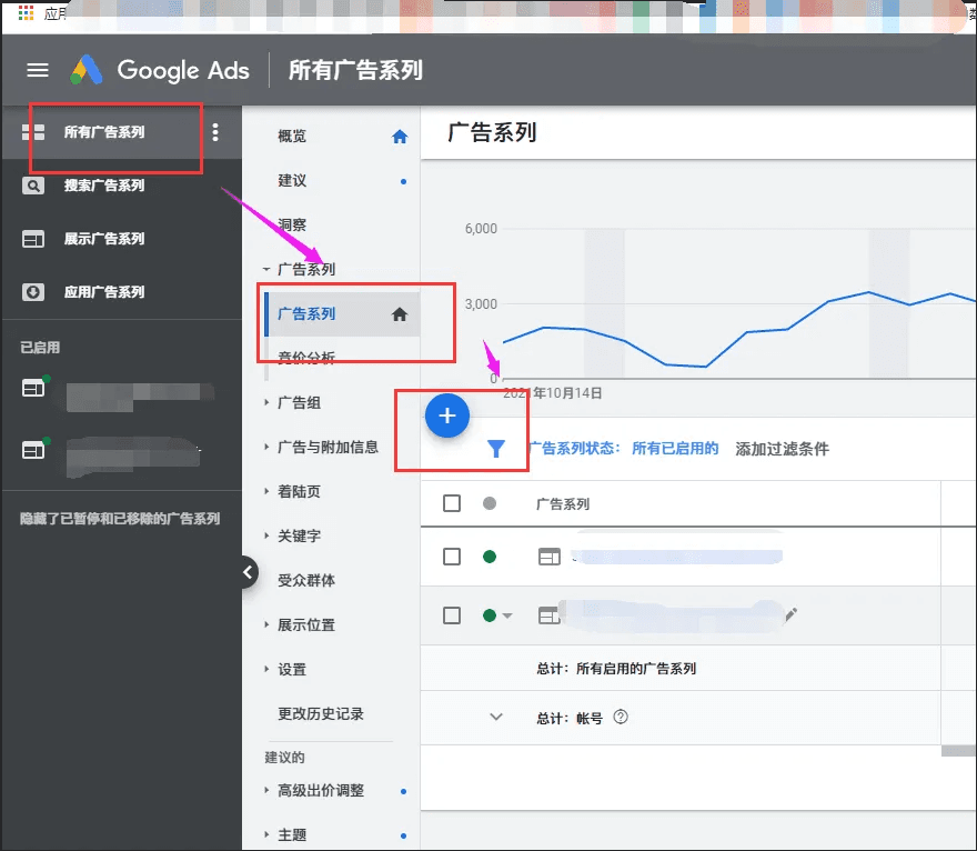 The Google Ads Campaign Workflow — Just 7 Steps