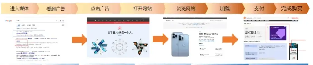 用户体验流程