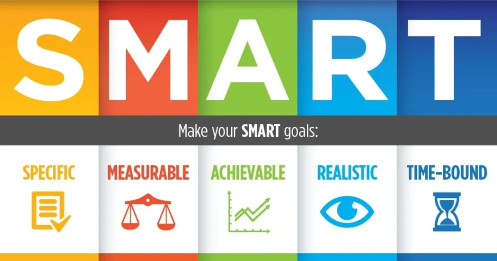 谷歌广告投放SMART目标原则