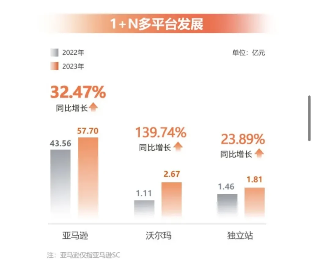 塞维时代2023年财报