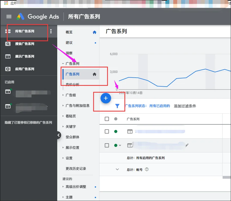Illustration for The Google Ads Campaign Workflow — Just 7 Steps