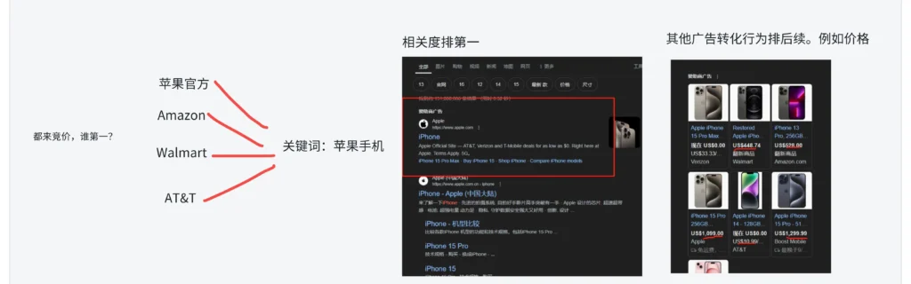谷歌广告如何运行